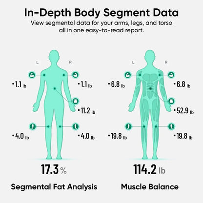 Wyze Scale Ultra BodyScan